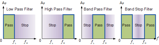 low pass high pass filter