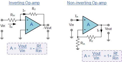 Inverting and non inverting amplifier