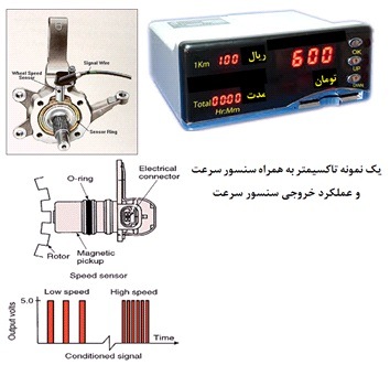 Taximeter Speed sensor