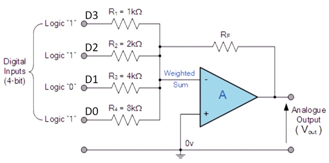 Digital to analog with op amp